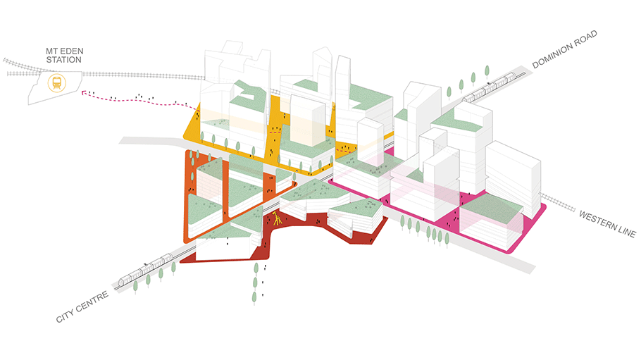New urban neighourhood with high-quality connections to surrounding areas and city centre New urban neighourhood with high-quality connections to surrounding areas and city centre